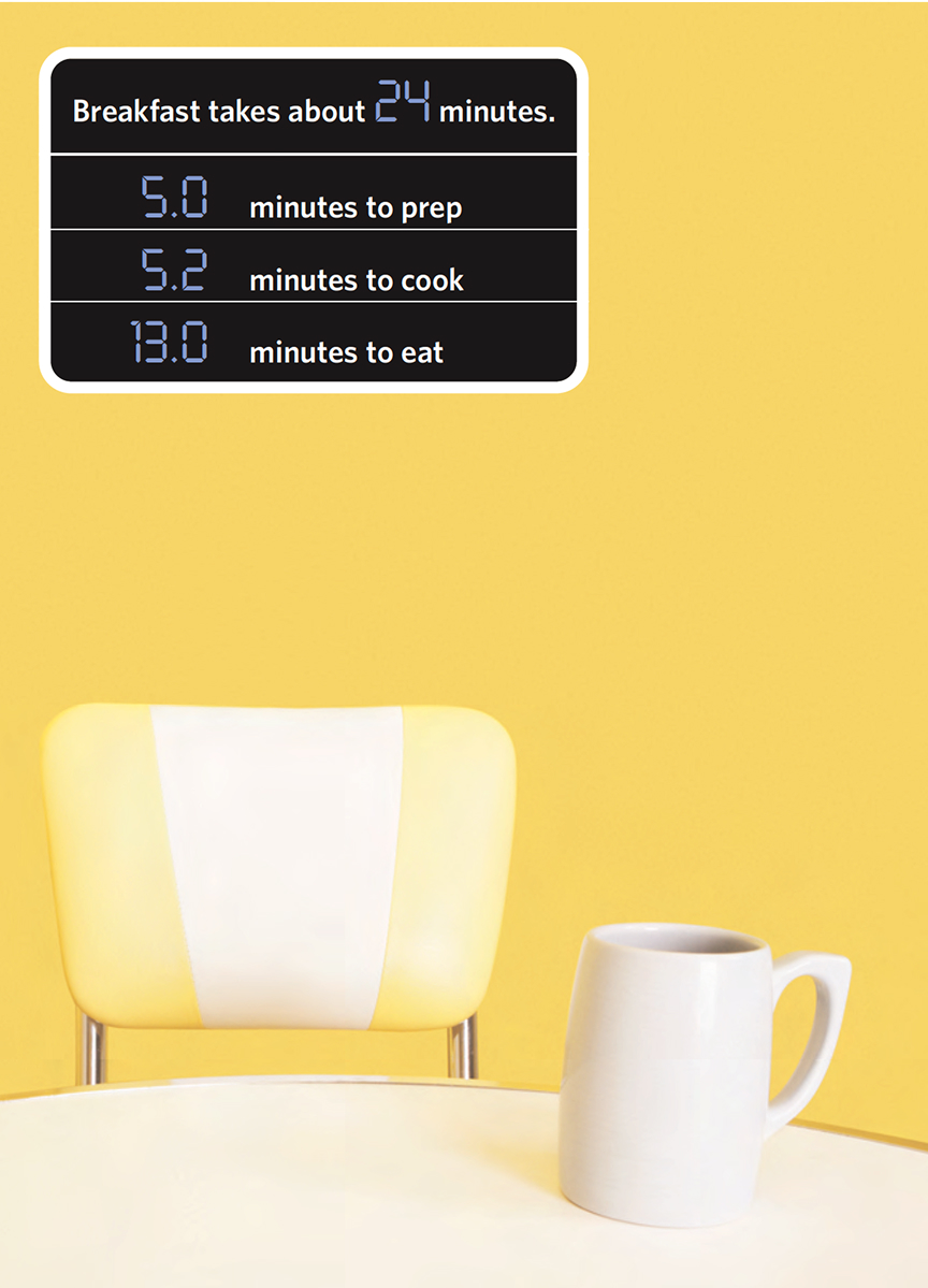 Infographic showing total time taken up by breakfast. A digital-style display at the top reads: “Breakfast takes about 24 minutes.” Below, it breaks down as “5.0 minutes to prep,” “5.2 minutes to cook,” and “13.0 minutes to eat.” At the bottom, a retro chair is positioned behind a table with a mug on it.