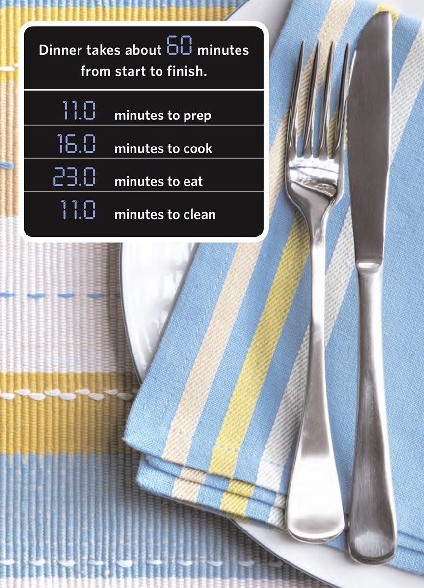 Infographic showing total time spent on dinner. A digital-style display reads: “Dinner takes about 60 minutes from start to finish.” Breakdown includes “11.0 minutes to prep,” “16.0 minutes to cook,” “23.0 minutes to eat,” and “11.0 minutes to clean.” Background shows a place setting with a napkin, knife, fork, and plate on a woven placemat.