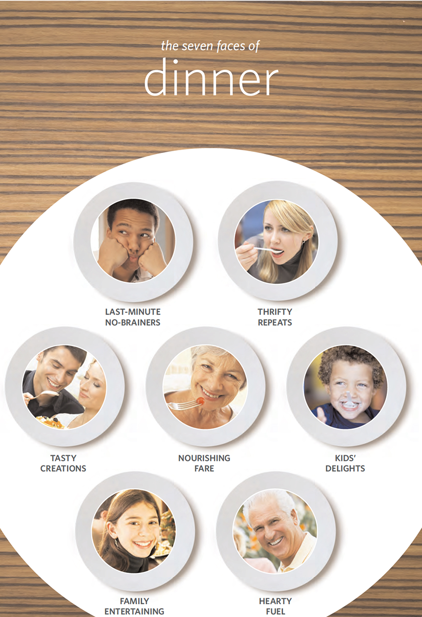 Graphic titled “The seven faces of dinner” with seven circular images representing different dinner themes, each framed like a plate.“Last-minute no-brainers” shows a man with his cheeks puffed out resting on his fists. “Thrifty repeats” shows a woman tasting food from a spoon. “Tasty creations” shows a couple enjoying a meal. “Nourishing fare” shows an older woman smiling with a cherry tomato on a fork. “Kids’ delights” shows a child smiling with a spoon in his mouth. “Family entertaining” shows a girl smiling at the camera. “Hearty fuel” shows an older man smiling with a partner in the background.