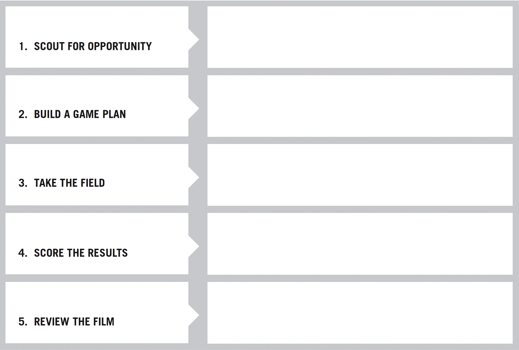 Scorecard worksheet used to outline a game plan. It features five numbered rows, each with a bold action step on the left and a large blank field on the right for notes or planning details. The steps are: Scout for Opportunity, Build a Game Plan, Take the Field, Score the Results, and Review the Film.