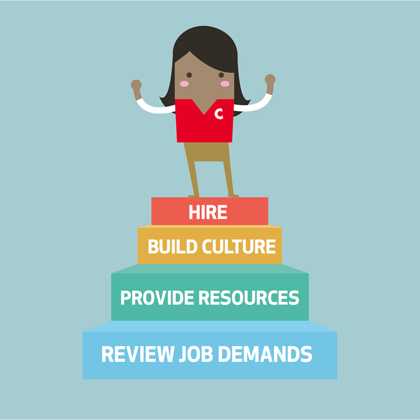 Illustration of a C-store employee standing triumphantly at the top of four colorful steps, which, from bottom to top, are labeled “Review Job Demands,” “Provide Resources,” “Build Culture,” and “Hire."